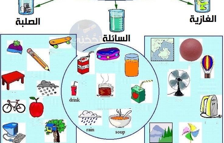 حالات المادة