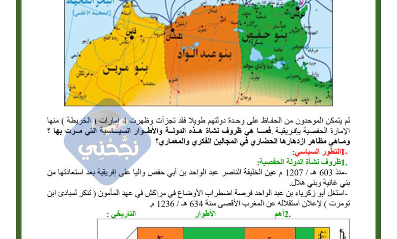 إفريقية في العهد الحفصي - 8 أساسي