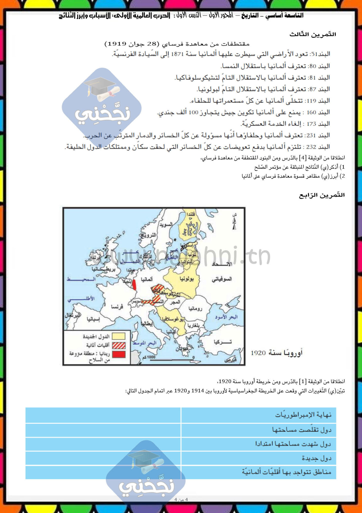 أسباب الحرب العالميّة الأولى وأبرز النتائج التاسعة أساسي إمتحانات