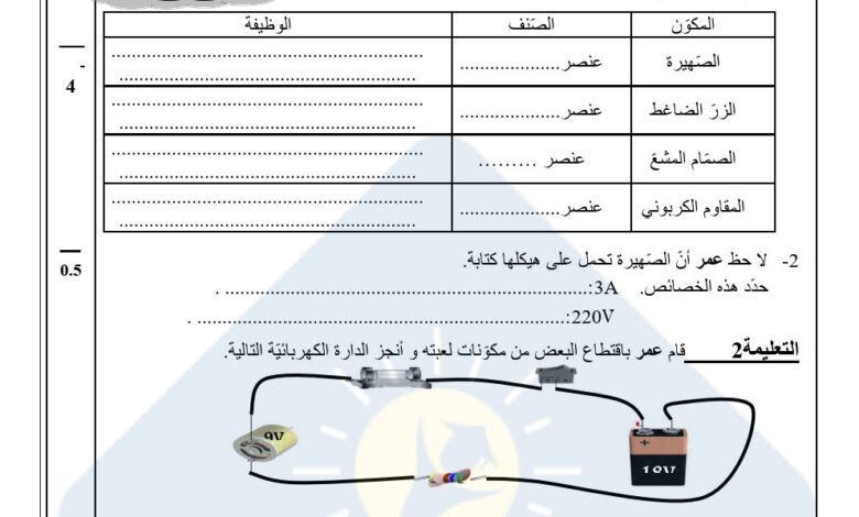 فرض تأليفي عدد2 في التربية التكنولوجية السنة السابعة أساسي 2023