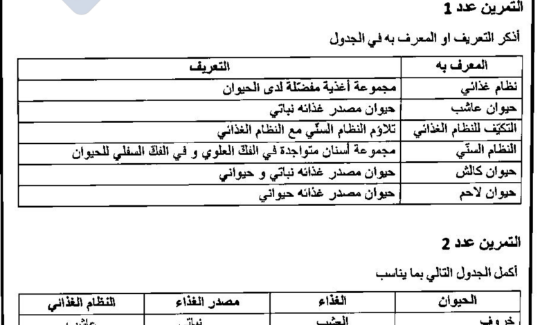 تمارين مع الإصلاح لدرس التغذية عند الحيوانات سنة 8 أساسي