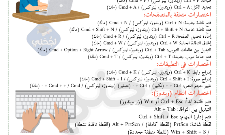 اختصارات لوحة المفاتيح