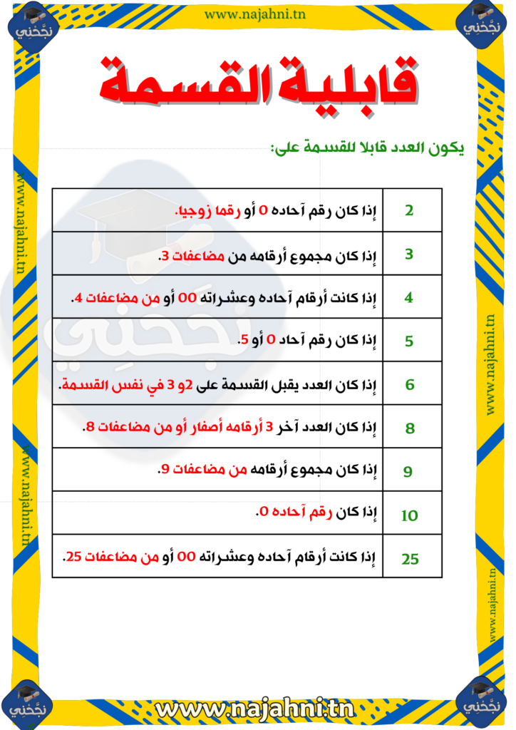 قابلية القسمة