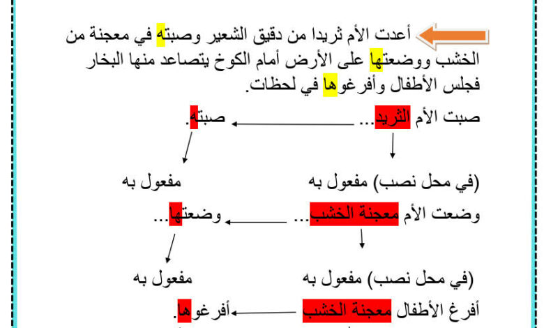 ضمائر الجر والنصب المتصلة